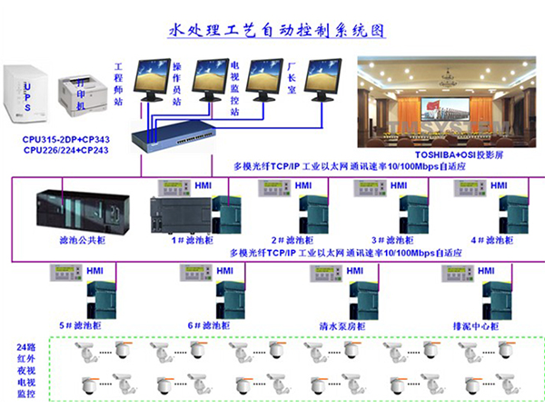 西安污水处理尊龙凯时柜